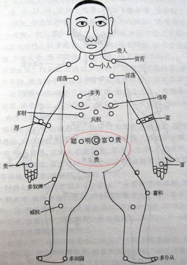 肚臍長痣|揭密肚子長痣的人 命運如何？(圖) 痣相 